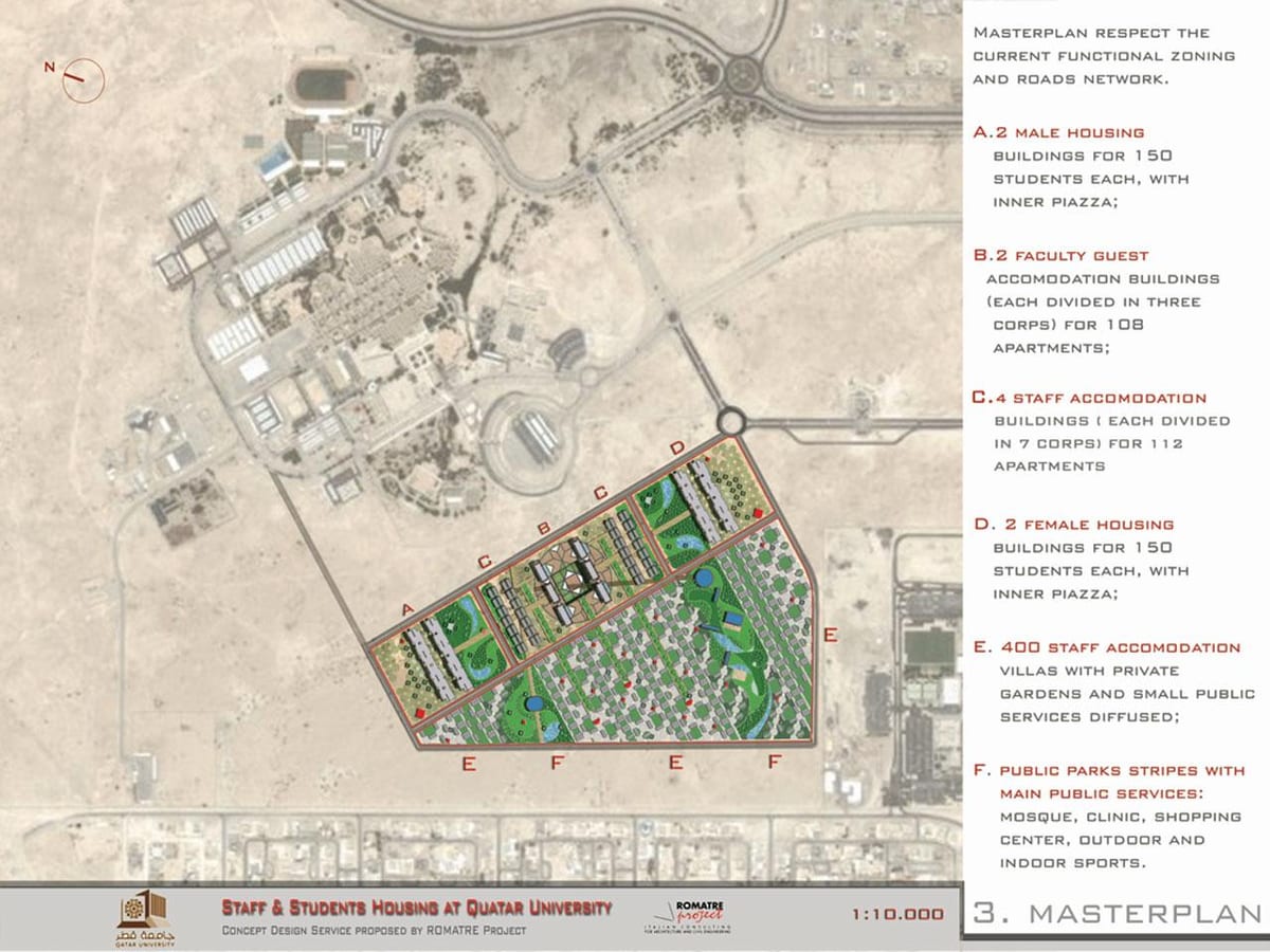 Peta dari qatar university