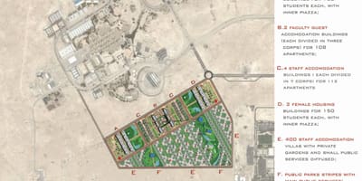 Peta dari qatar university
